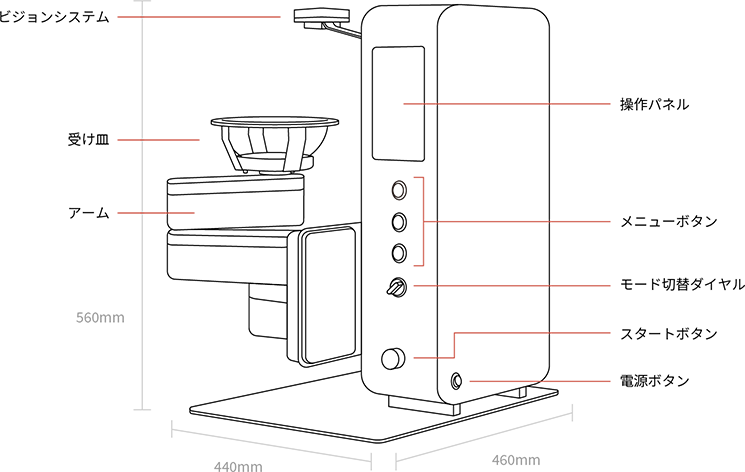 ビジョンシステム 受付皿 アーム 操作パネル メニューボタン モード切替ダイヤル スタートボタン 電源ボタン